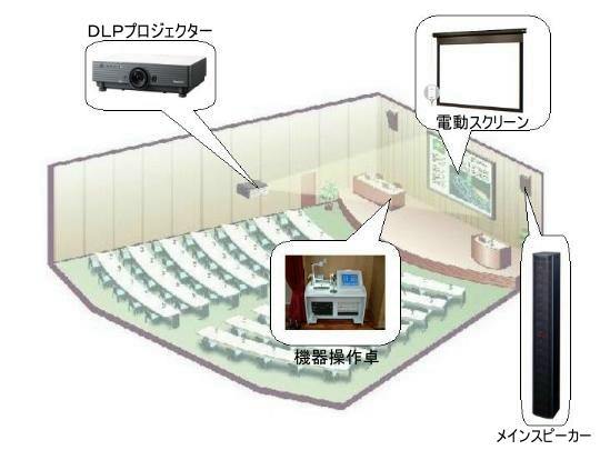多目的教室ＡＶシステムイメージ