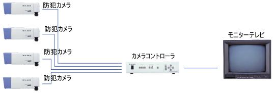 防犯カメラシステムイメージ